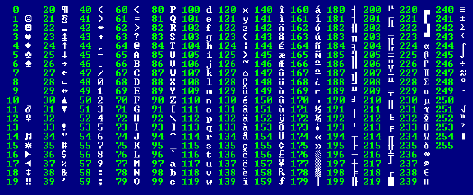 [C++]. Bảng Mã ASCII Và Thư Viện Ctype